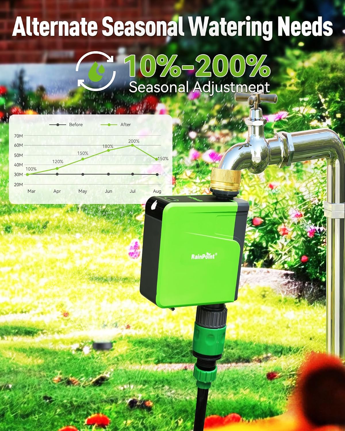 WiFi Hose Timer, Brass Inlet Smart Sprinkler Timer for Watering, WiFi Watering Timer for Garden Hose with Hub, APP & Voice Control, Automatic Irrigation System for Lawns and Yard