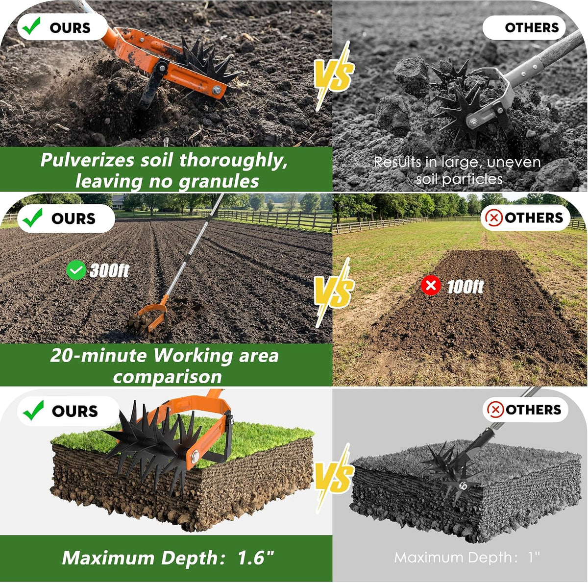 Rotary Cultivator - Long Handle Garden Cultivator with Adjustable Stainless Steel Pole, 2-in-1 Hand Tiller Garden Tool for Weeding, Soil Loosening, Aerating & Reseeding Grass