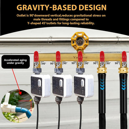 3 Way Garden Hose Splitter, 3/4" GHT Outdoor Water Spigot Splitter
