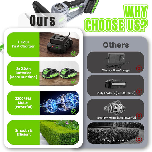 Hedge Trimmer Cordless 22" - 2 x 21V Batteries & Fast Charger, Easy to Use
