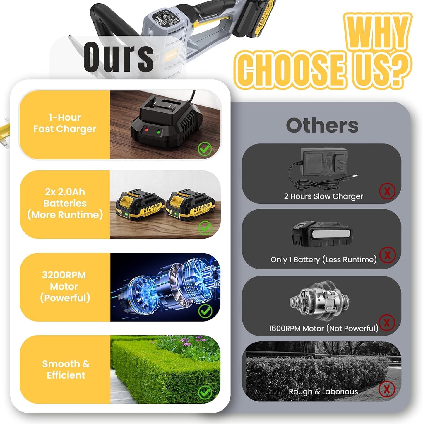 Hedge Trimmer Cordless 22" - 2 x 21V Batteries & Fast Charger, Easy to Use