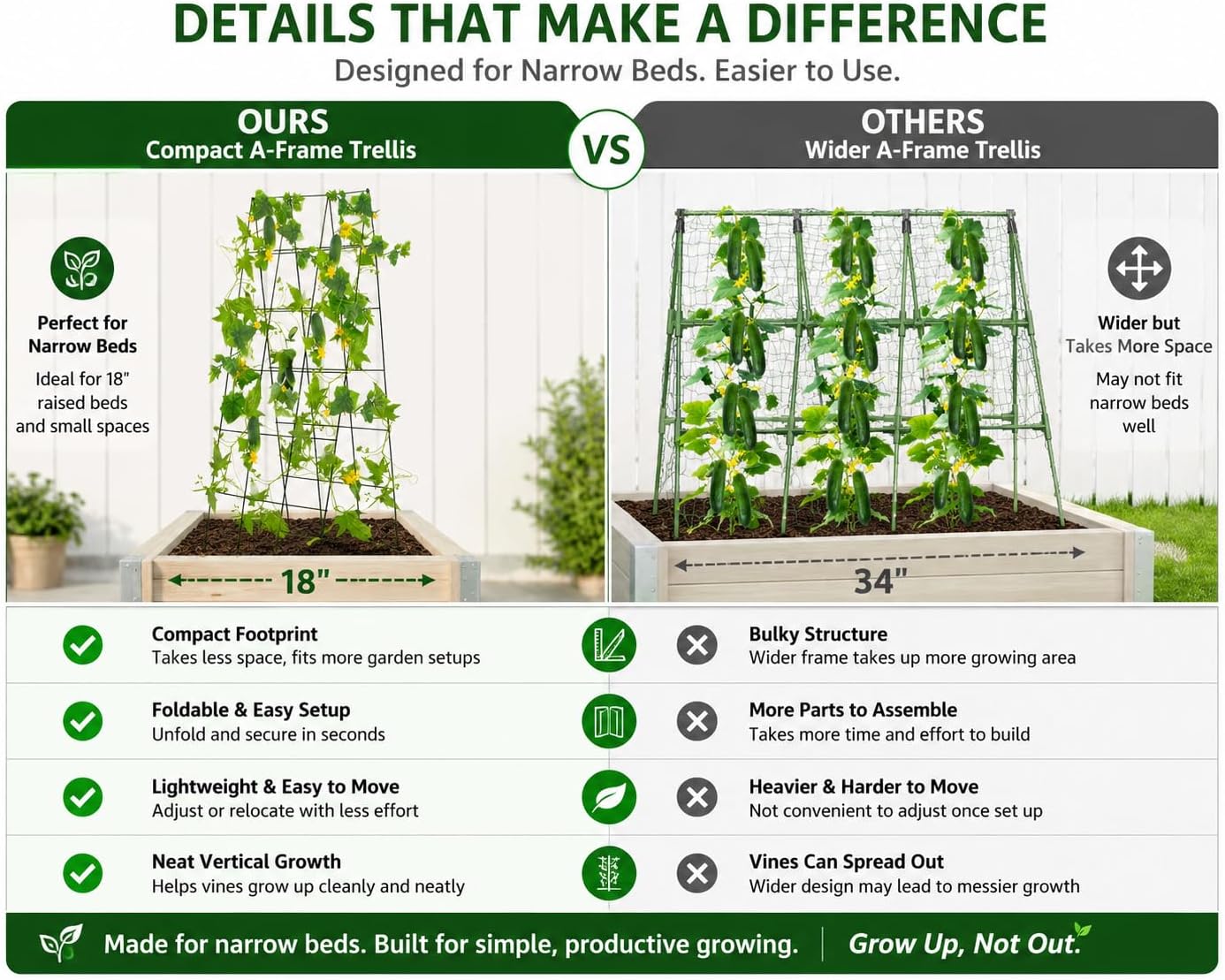 48 x 18 Cucumber Trellis, Foldable Metal A-Frame Trellis for Raised Beds, Small Garden Plant Support for Cucumbers, Peas and Climbing Vegetables