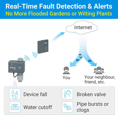 LinkTap G2S Smart Garden Hose Timer & Gateway, 2-Year Battery Life
