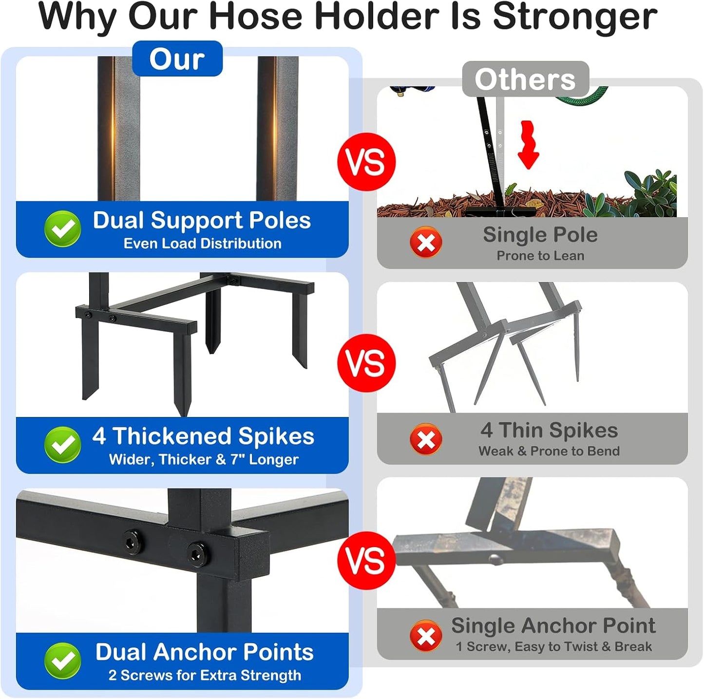 Heavy Duty Garden Hose Holder, 130 lbs Capacity, Anti-Tilt