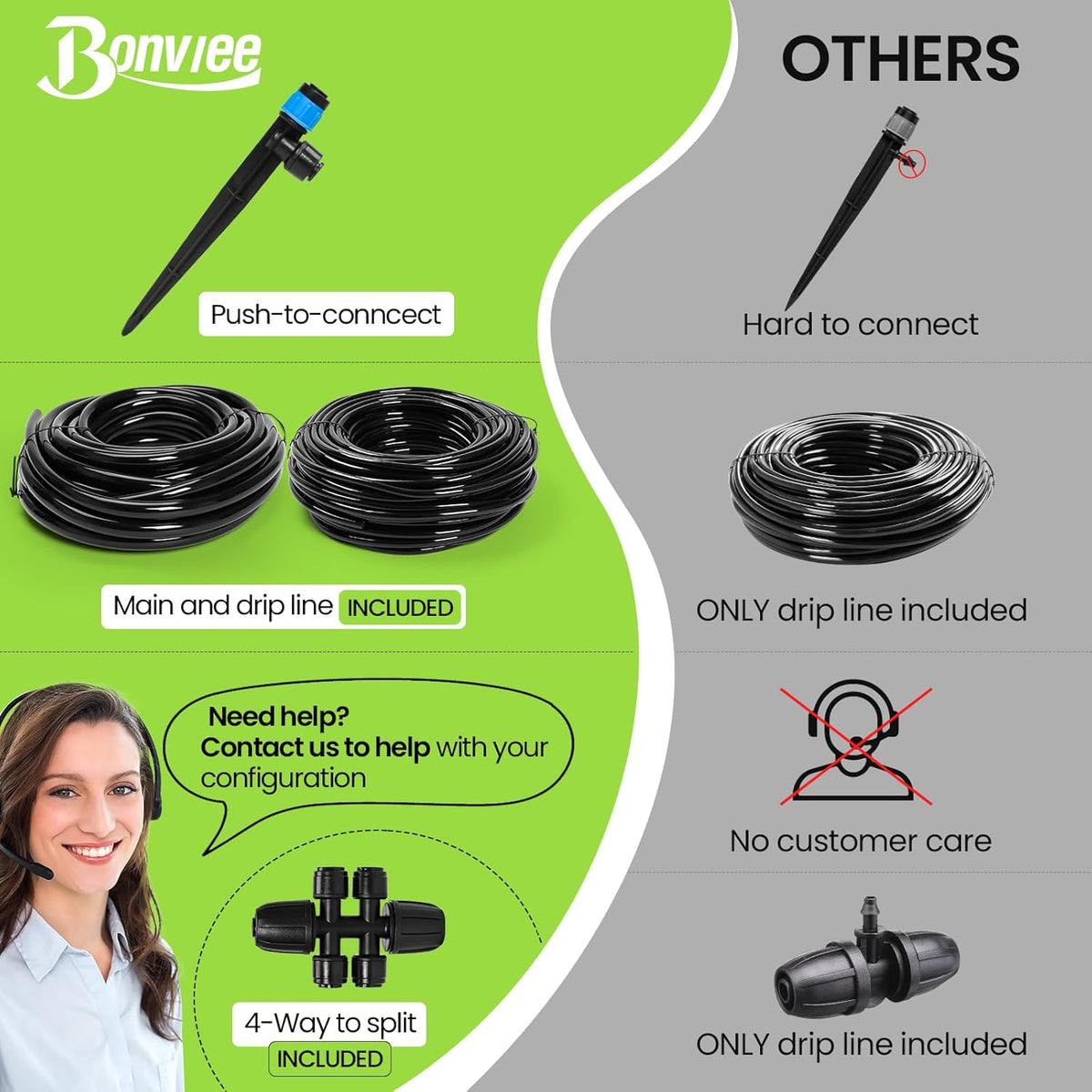 Bonviee Drip Irrigation System Kit for Garden Watering, 230FT Quick Connect