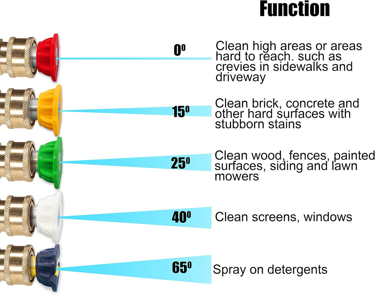 Replacement Pressure Washer Gun with Extension Wand, M22 Fitting