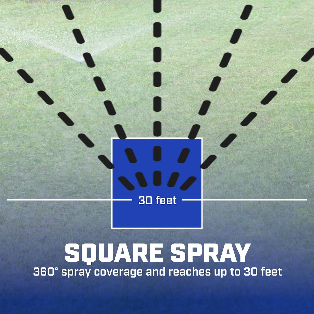 6-9488: Square Pattern Spot Sprinkler 2 Pack, 360 Degree Sprinkler Head for Small Gardens and Lawns, Up to 30-Feet Coverage Area, Lawn Sprinkler, Small Area Yards and Garden Watering, Blue