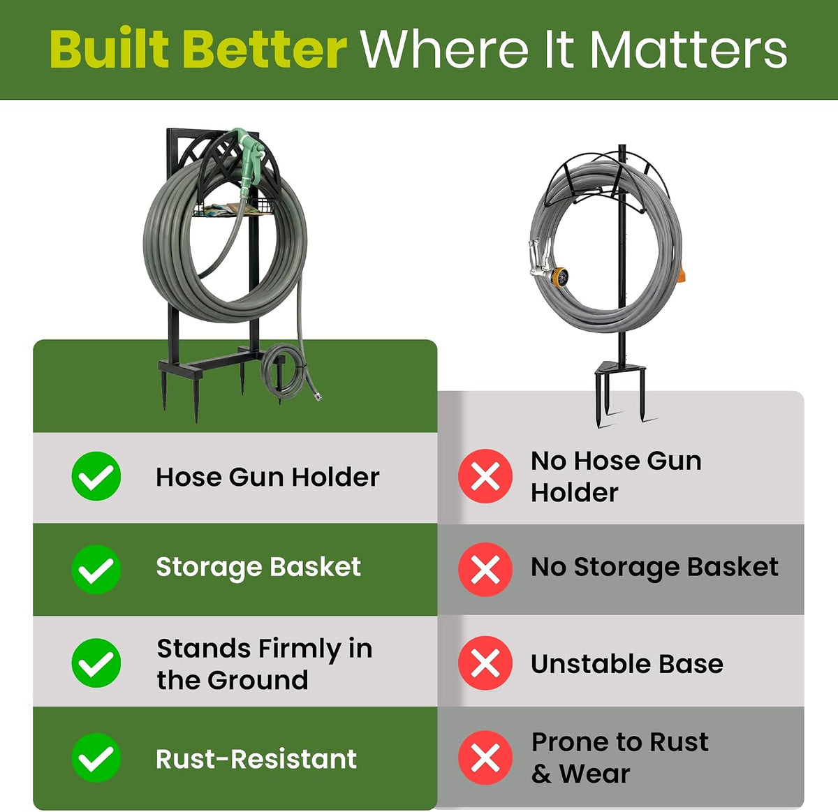 Garden Hose Holder Stand for Outside w/ 4-Spike Base, Holds upto 160ft