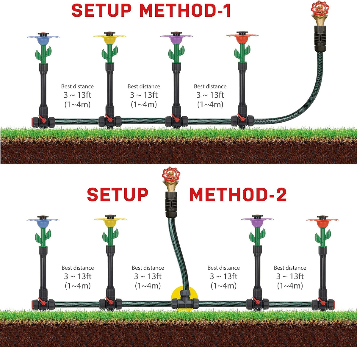 97065 Daisy Above-Ground 50 Ft Garden Hose and Sprinkler System, DIY Plant Watering Set