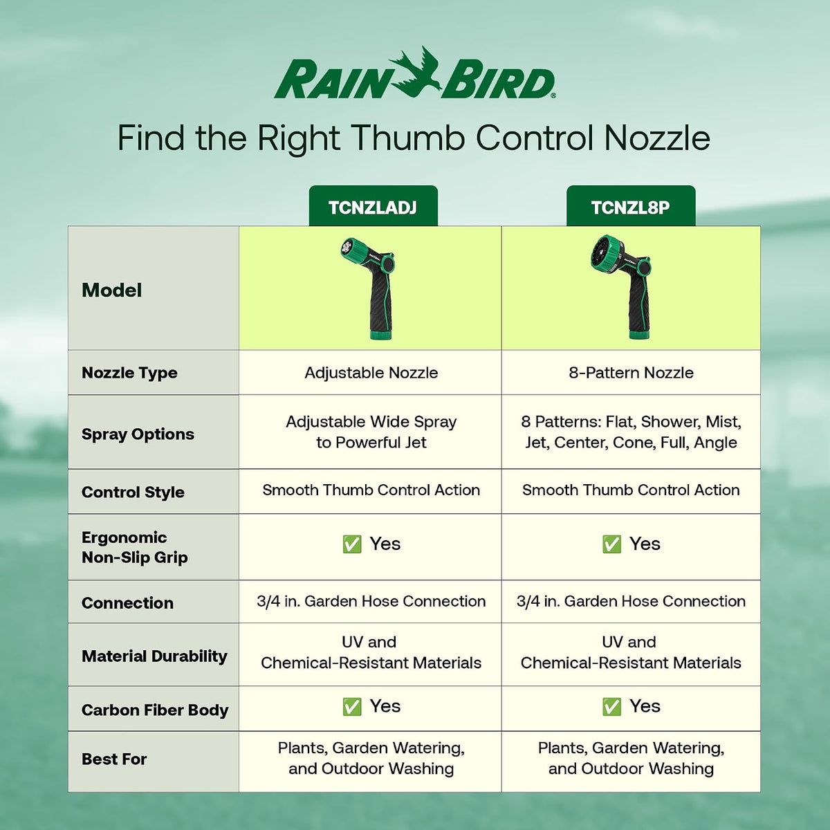 TCNZLADJ Garden Hose Nozzle - Thumb Control Water Spray