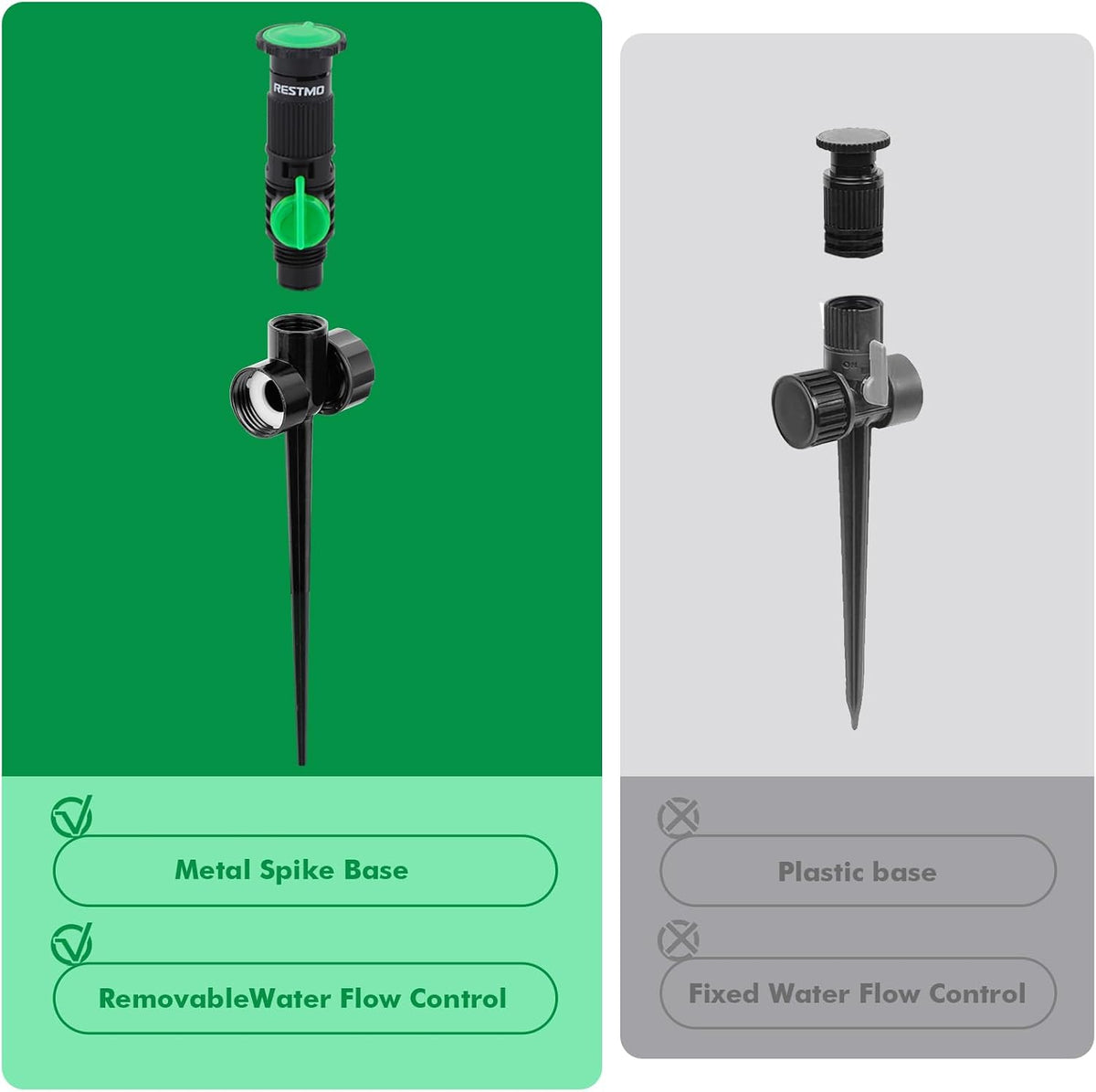 Above Ground Sprinkler System,Irrigation Sprinklers for Yard,Green
