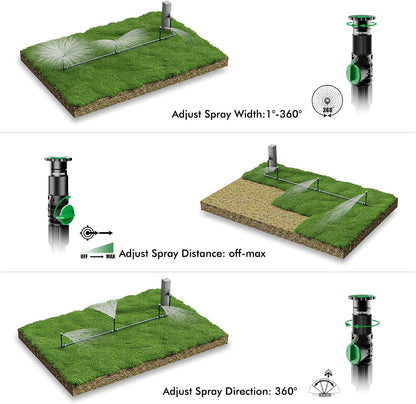 Above Ground Sprinkler System,Irrigation Sprinklers for Yard,Green