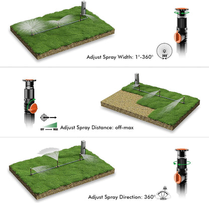 Above Ground Sprinkler System,Irrigation Sprinklers for Yard,Green