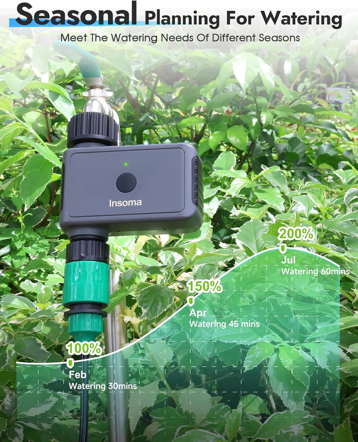 2-Zone Sprinkler Timer, Programmable Garden Hose Timer with Auto/Manual/Rain Delay Modes | Water-Saving Irrigation Controller for Lawn, Yard & Drip Systems | Waterproof Design & Easy Setup