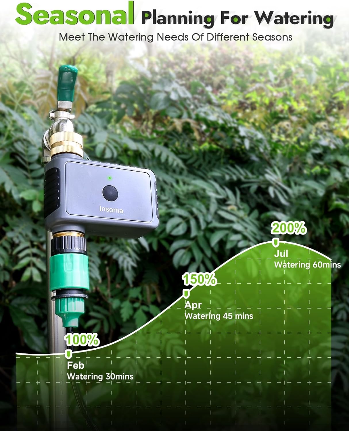 2-Zone Sprinkler Timer, Programmable Garden Hose Timer with Auto/Manual/Rain Delay Modes | Water-Saving Irrigation Controller for Lawn, Yard & Drip Systems | Waterproof Design & Easy Setup