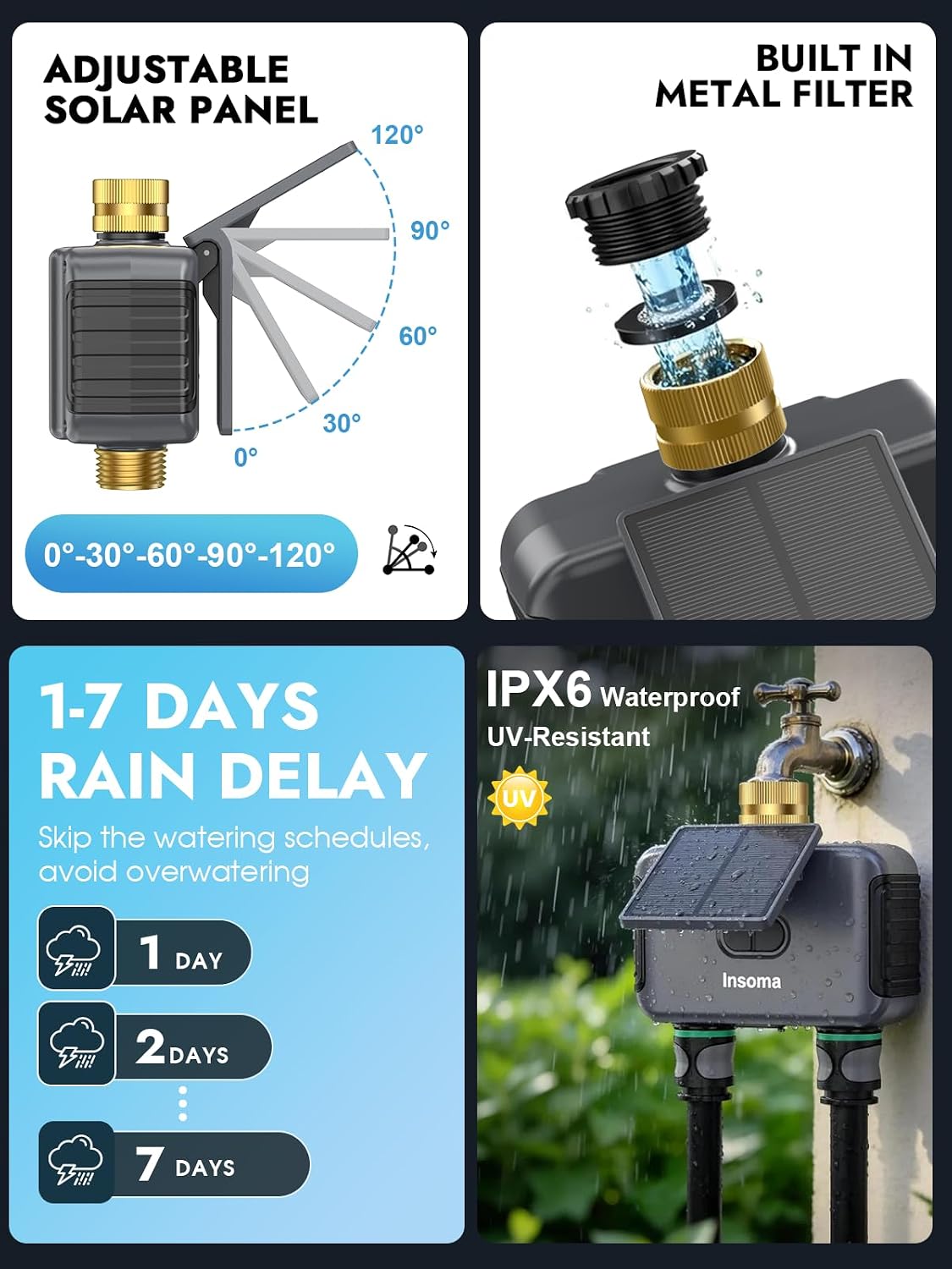 2-Zone Sprinkler Timer, Programmable Garden Hose Timer with Auto/Manual/Rain Delay Modes | Water-Saving Irrigation Controller for Lawn, Yard & Drip Systems | Waterproof Design & Easy Setup