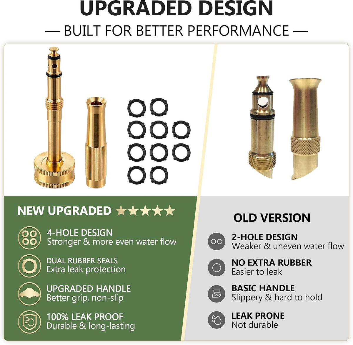 2 Set Garden Brass Hose Nozzle Kit, Heavy Duty Adjustable Dial Hoses Nozzle, Jet High Pressure Water Sprayer, Upgraded Wing Handle Hose Shut Off Valve, 3/4" GHT Connector, Extra 10 Rubber Washers