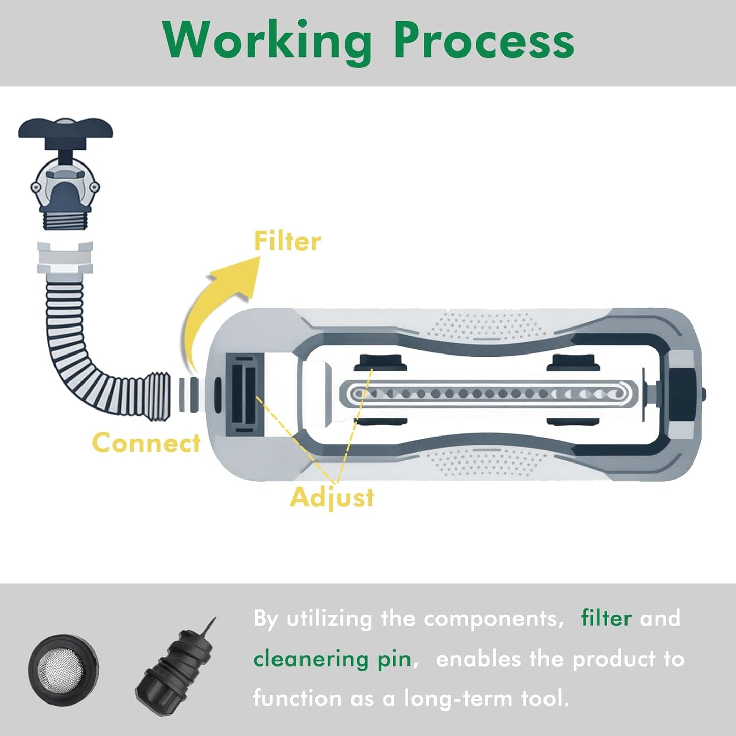 Turbo Oscillating Sprinklers for Yard,Sprinkler with Weighted Base