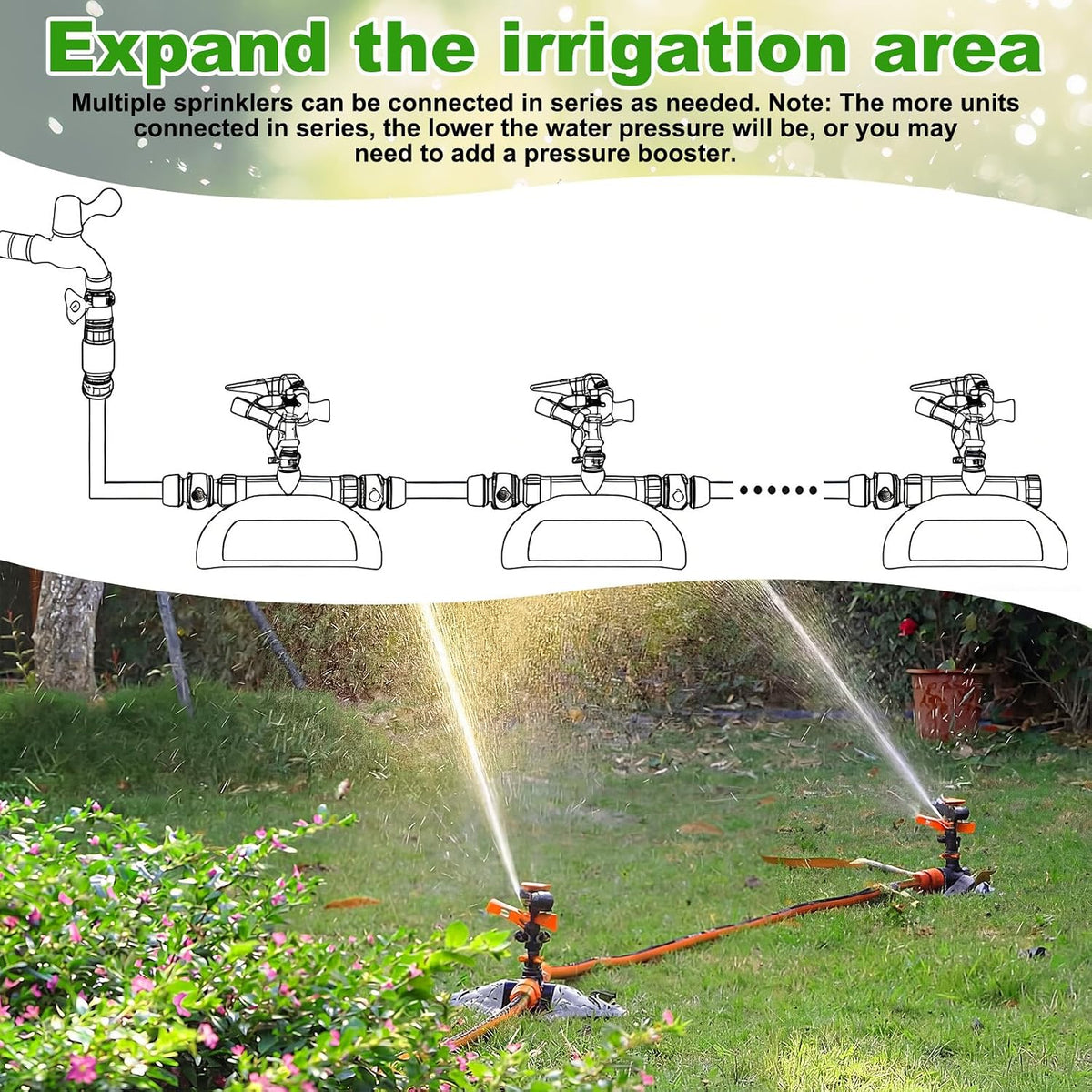 2 Pack Pulsating Lawn Sprinkler for Large Yard, 800 Sq. ft Coverage Adjustable 360° Rotating Garden Water Sprinkler System with Sturdy Base for Grass Nursery, No Leak Daisy Chaining Design