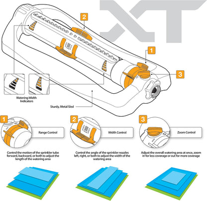XT Oscillating Sprinkler, 4500 Sq Ft: Flow, Width & Range Adjust
