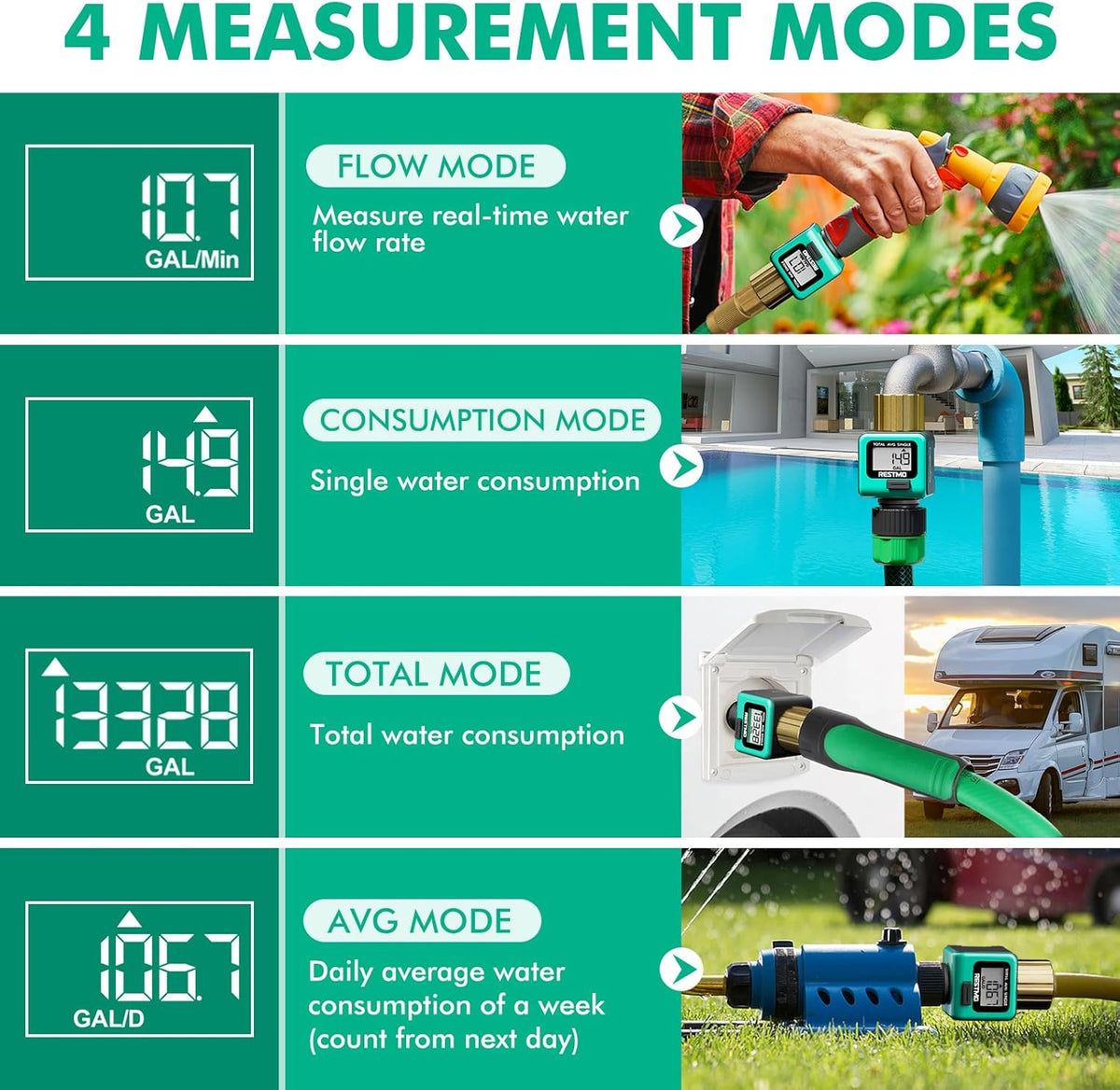 Water Flow Meter with Brass Inlet Metal Thread, Measure Gallon/Liter Consumption and Flow Rate for Outdoor Garden Hose Watering, RV Water Tank Filling, Lawn Sprinkler and Nozzle Sprayer