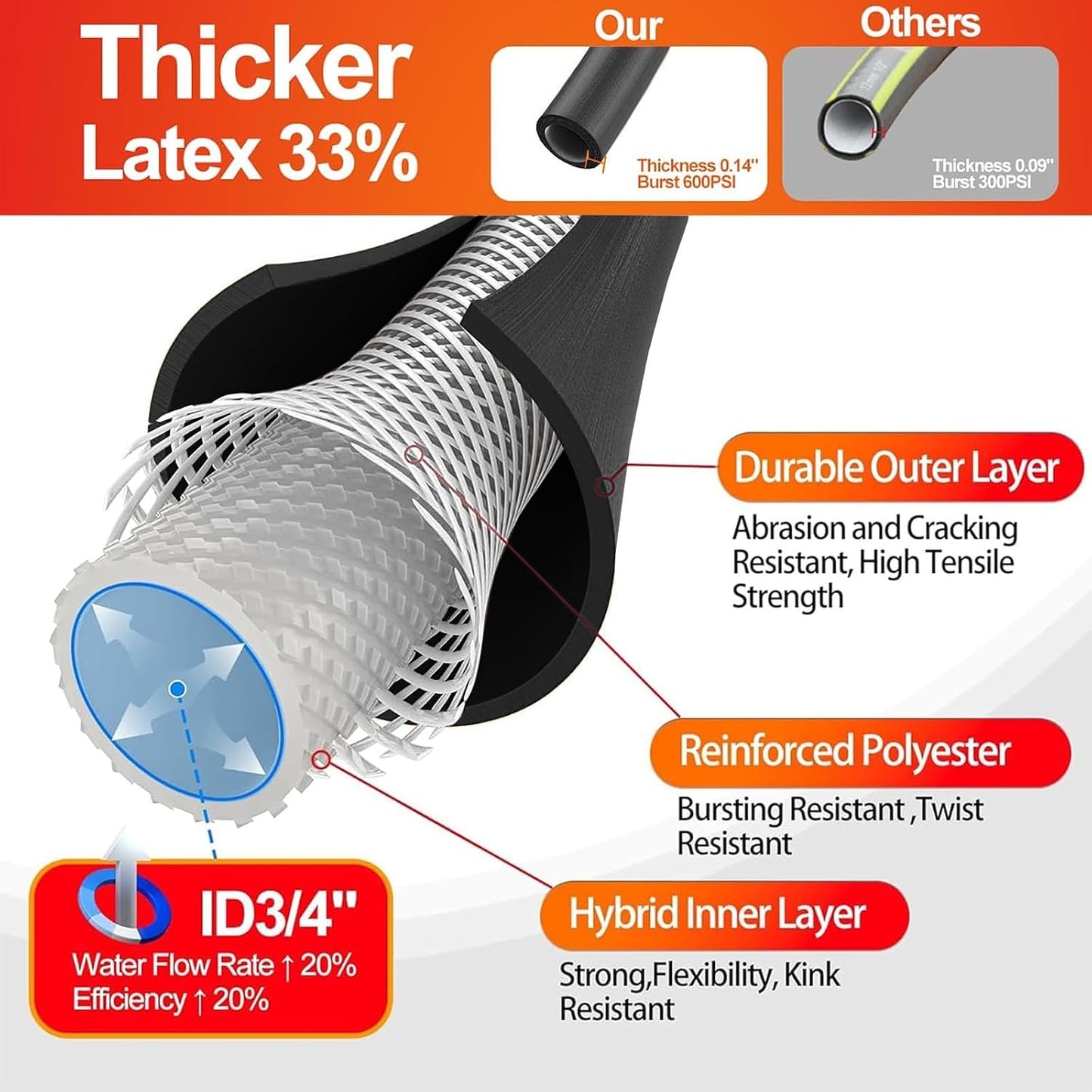 Garden Water Hose 50 ft x 5/8" for yard, Heavy Duty & Flexible