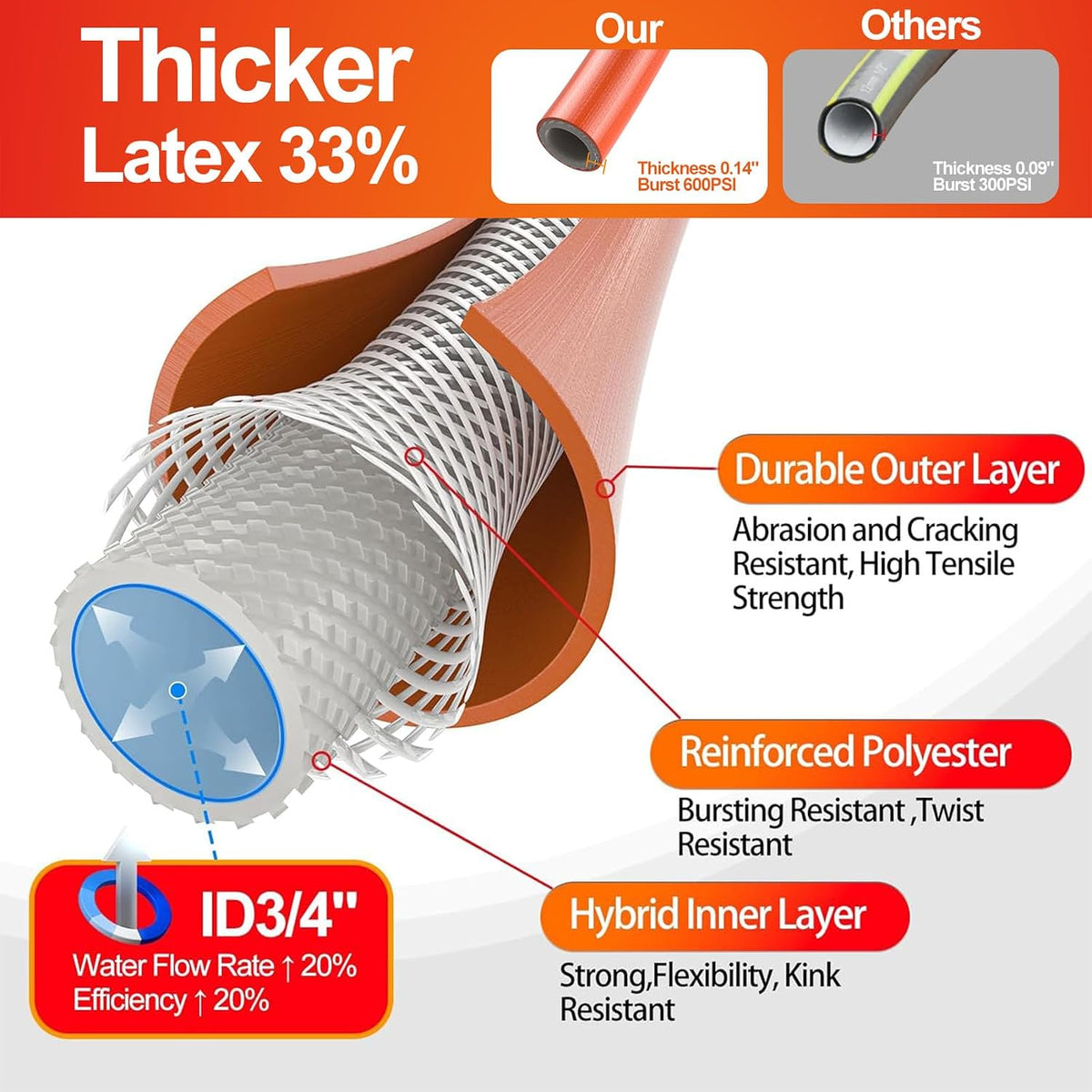 Garden Water Hose 50 ft x 5/8" for yard, Heavy Duty & Flexible
