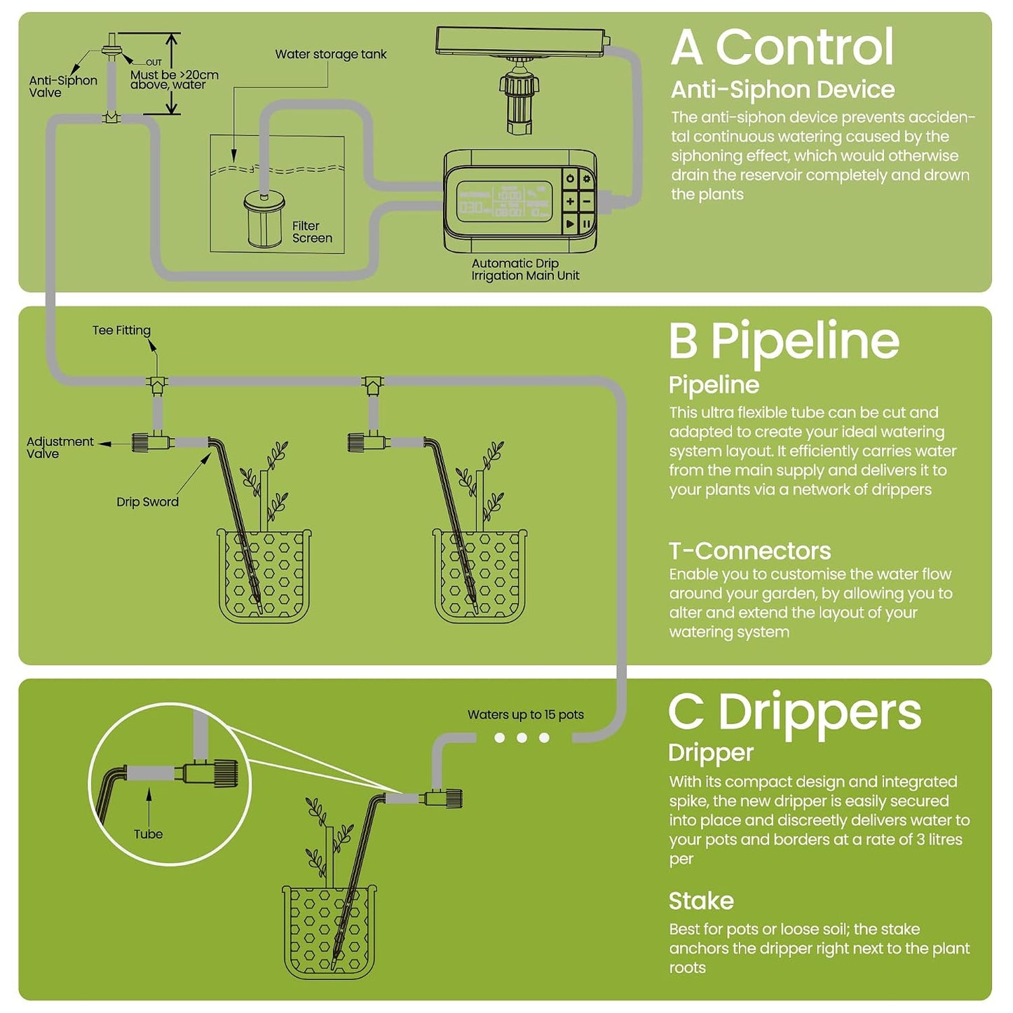 Solar Drip Irrigation System Timed Watering, Programmable Solar Water Drip for 15 Plants, Drip Irrigation Kit with 33FT 1/4'' Tube, 15x Tee Fitting, 15x Flow Valve, 15x Drip Stake(Solar Powered)