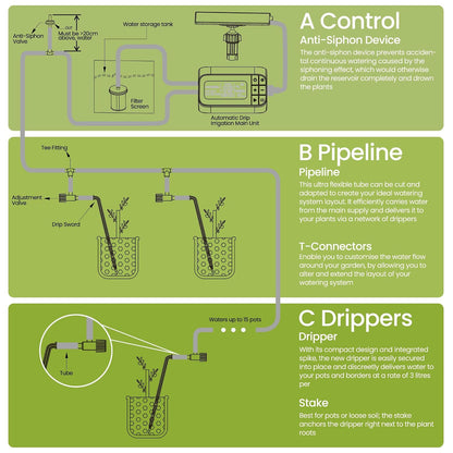 Solar Drip Irrigation System Timed Watering, Programmable Solar Water Drip for 15 Plants, Drip Irrigation Kit with 33FT 1/4'' Tube, 15x Tee Fitting, 15x Flow Valve, 15x Drip Stake(Solar Powered)