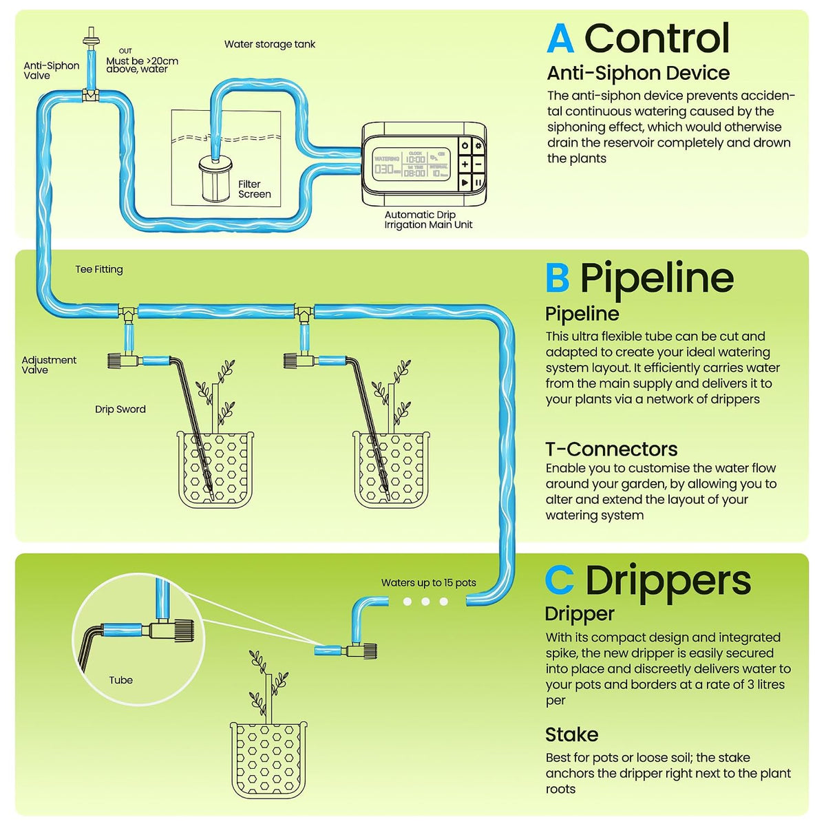 Solar Drip Irrigation System Timed Watering, Programmable Solar Water Drip for 15 Plants, Drip Irrigation Kit with 33FT 1/4'' Tube, 15x Tee Fitting, 15x Flow Valve, 15x Drip Stake(Solar Powered)