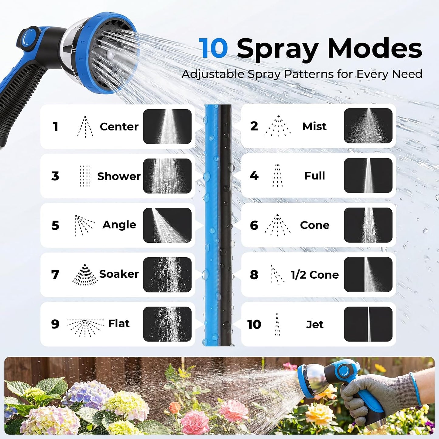 Retractable Garden Hose Reel 125 ft + 6.6 ft, 1/2 in Wall Mounted Heavy Duty Water Hose Reel with 10-Pattern Nozzle, Upgraded Slow Auto Rewind, Any Length Lock, 180° Swivel Mount