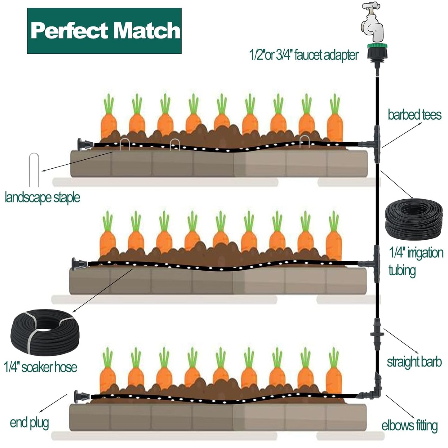 200ft 1/4'' Soaker Hose Tubing kit for Drip Irrigation with 100ft Drip Irrigation Tubing 102pcs Irrigation Fittings for Drip Water System Raised Garden Bed Greenhouse Patio Lawn