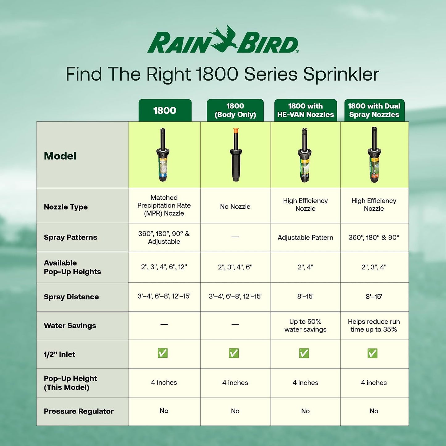 1804LN 4 in Pop-Up Irrigation Sprinkler Body, No Nozzle 10 Pack
