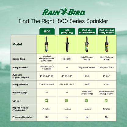 1804LN 4 in Pop-Up Irrigation Sprinkler Body, No Nozzle 10 Pack