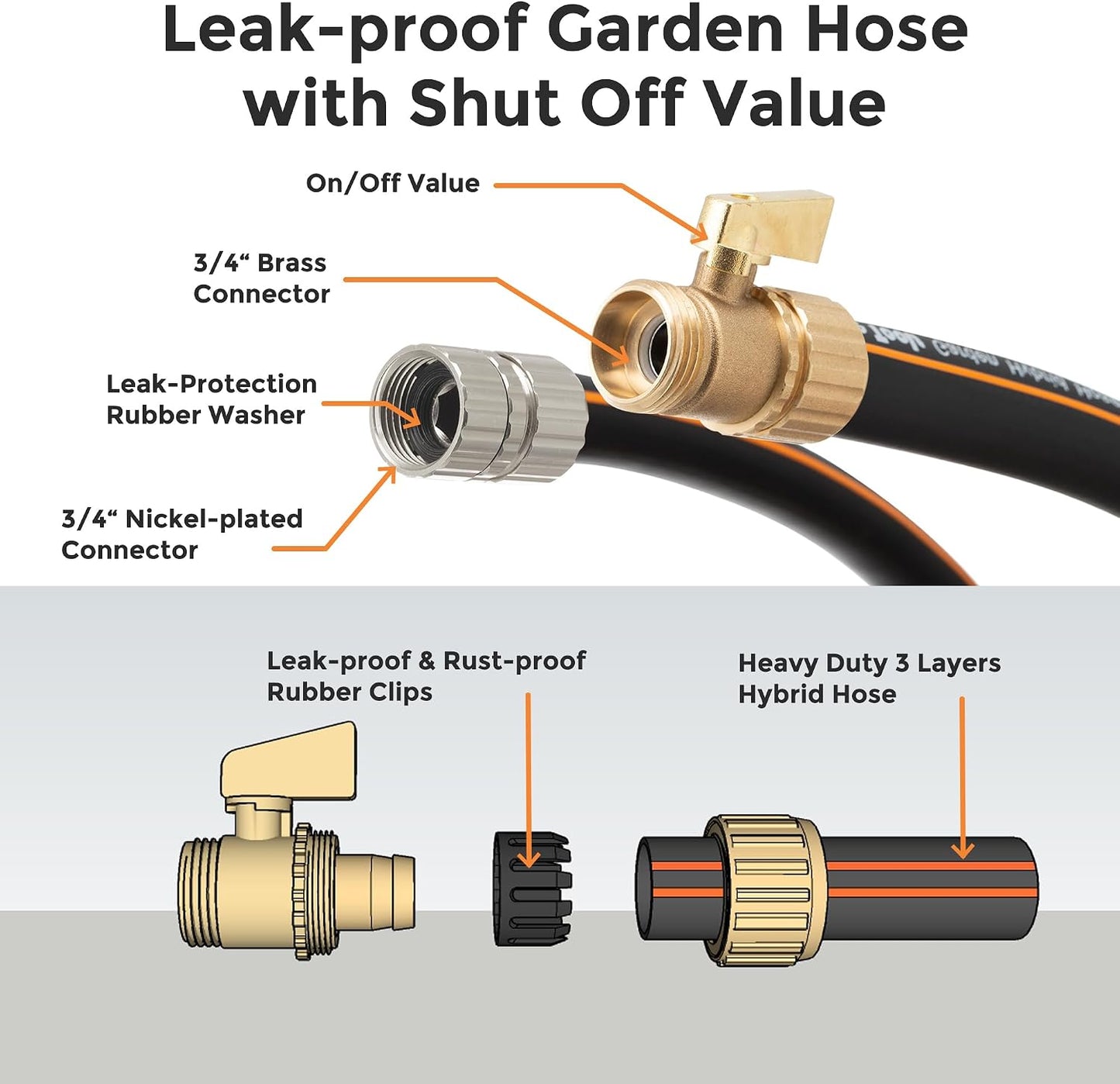 Garden Hose 5/8", 5ft Female to Female Leader Hose