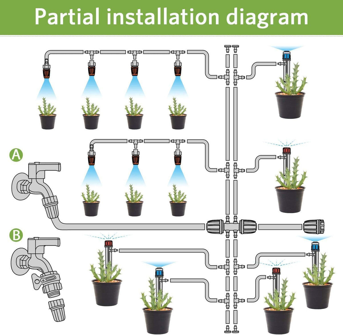 226FT Greenhouse Micro Drip Irrigation Kit, Automatic Patio Plant Watering System with 1/4" & 1/2" Tubing, Adjustable Nozzles, Emitters, & Barbed Fittings for Efficient Irrigation