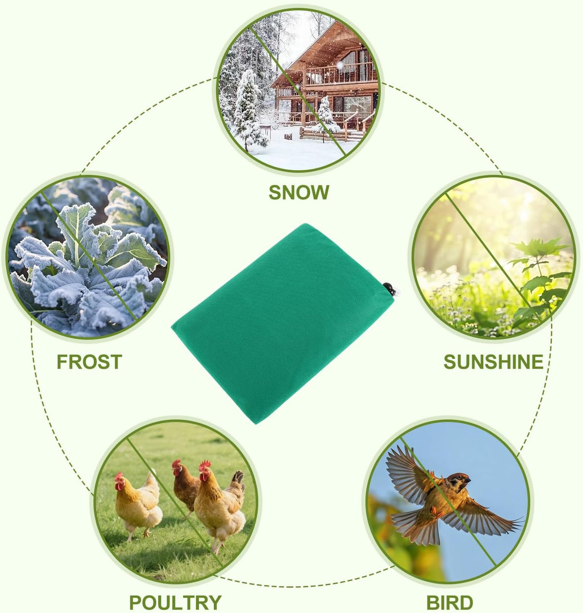 Plant Covers Freeze Protection, 4 Pack Frost Cloths with Zipper Drawstring (31.5" x 47.3"), Reusable Garden Fruit Tree Shrub Potted Protection Cover Bags Blanket for Winter Outdoor Frost Cold Weather