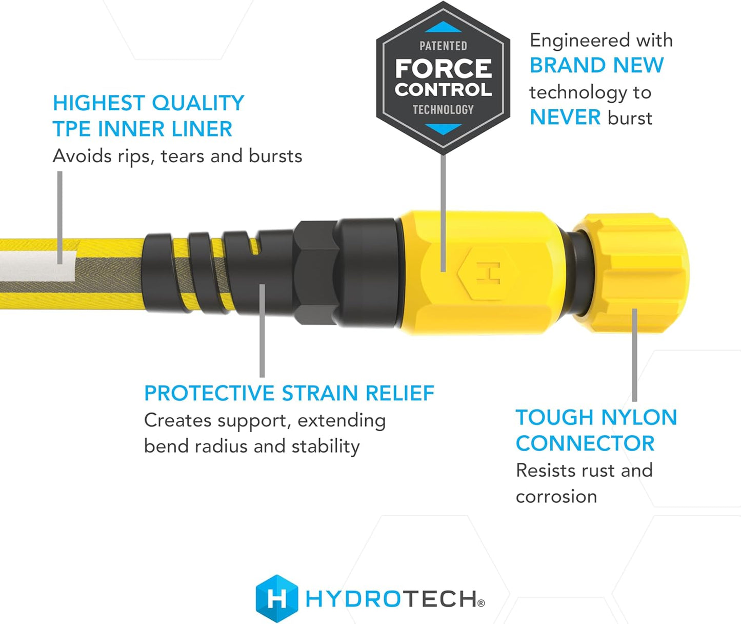 FlatJacket 5/8" 25 ft Garden Hose with Patented Force Control Technology- Flexible, Kink-Free, Lightweight Hose for Lawn, Garden, Car Washing, Deck and Patio Cleaning