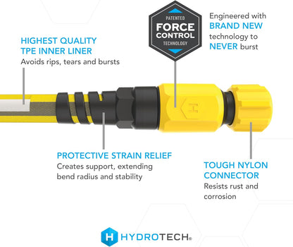 FlatJacket 5/8" 25 ft Garden Hose with Patented Force Control Technology- Flexible, Kink-Free, Lightweight Hose for Lawn, Garden, Car Washing, Deck and Patio Cleaning