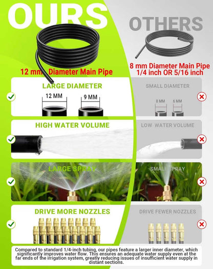 360° Adjustable Drip Irrigation Sprinkler Kit – Garden Watering System