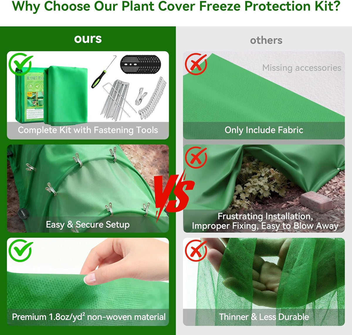 10 FT x 33 FT Plant Covers Freeze Protection kit - 1.8 oz/yd² Thickened Frost Cloths Blankets with Garden Row Cover Accessories for Outdoor Plants, Protect in Winter Cold/Sun Pests (White)