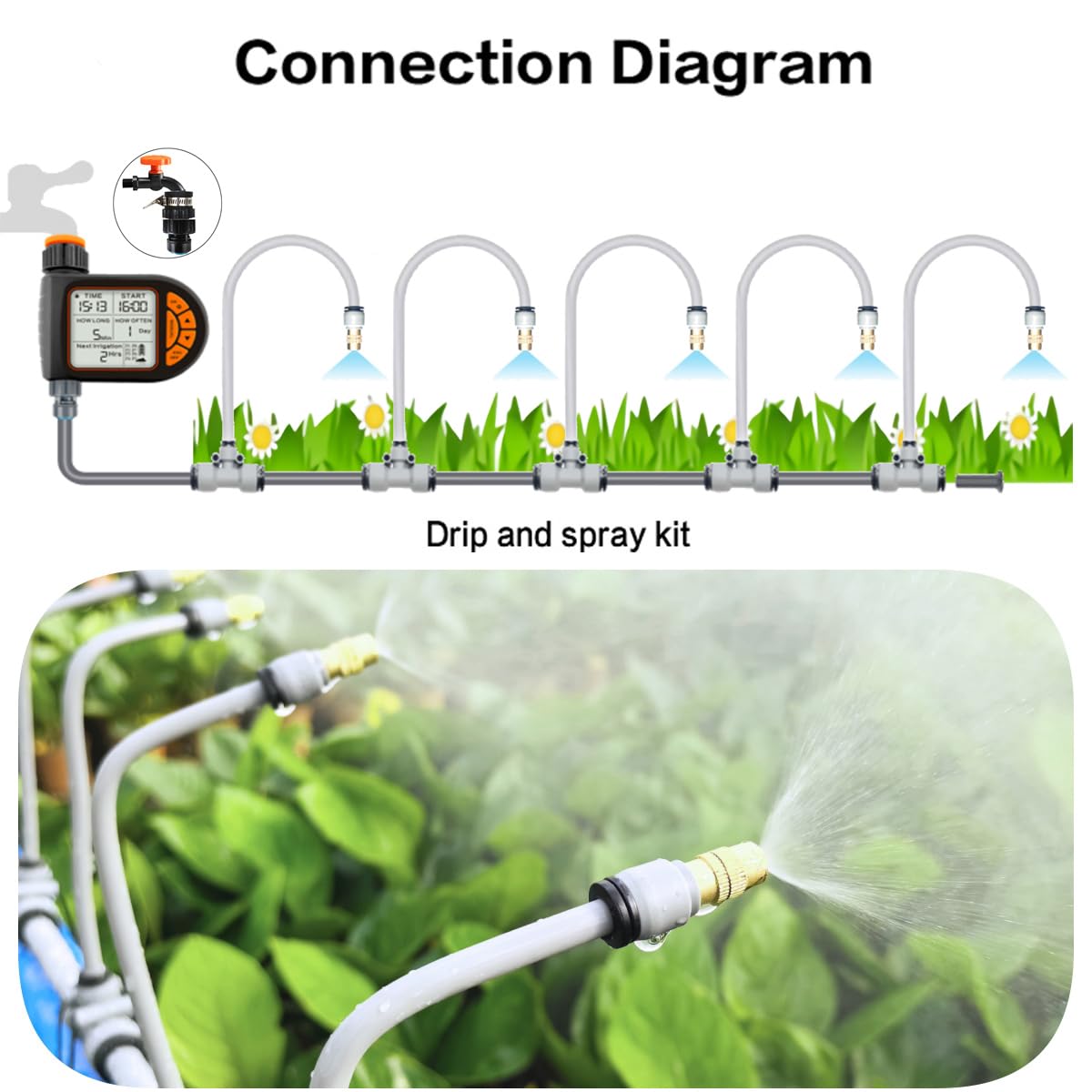 49FT Drip Irrigation Kits,Quick Connector Automatic Irrigation System,with Replaceable Bending Dropper,atomizing Copper Nozzle for Watering System for Garden Plant Lawn Patio. (15M+12Nozzles)