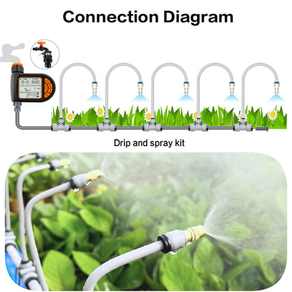 49FT Drip Irrigation Kits,Quick Connector Automatic Irrigation System,with Replaceable Bending Dropper,atomizing Copper Nozzle for Watering System for Garden Plant Lawn Patio. (15M+12Nozzles)