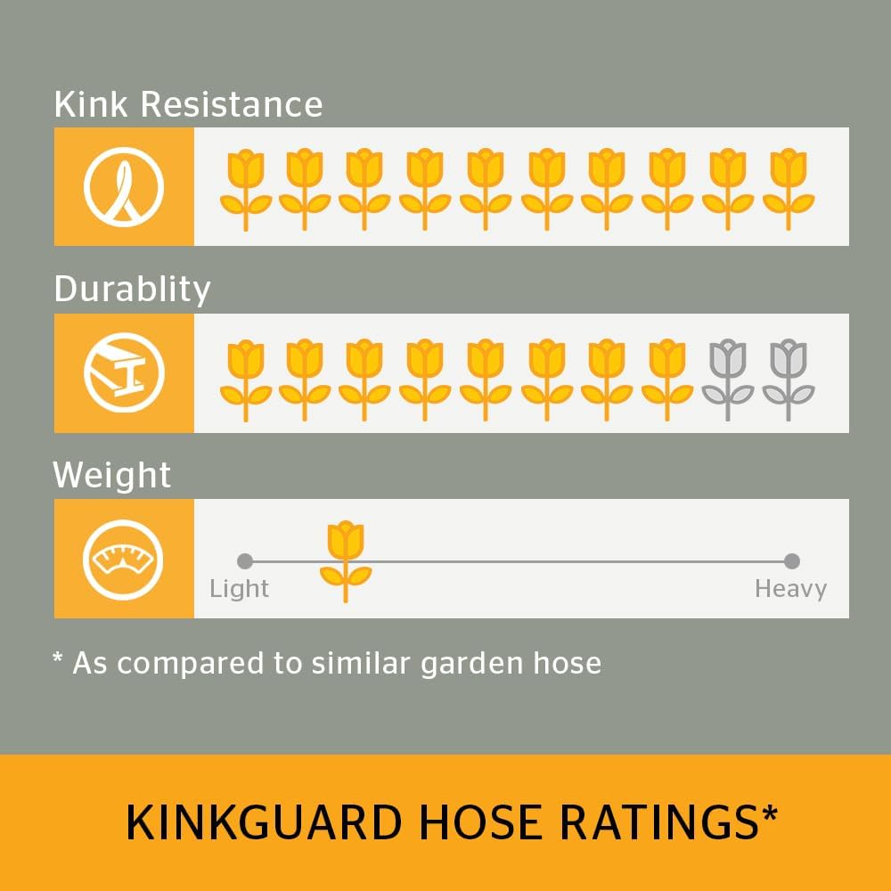 Kinkguard Blue Garden Hose, 5/8in Inside Diameter x 50ft Length, Male x Female Garden Hose Thread