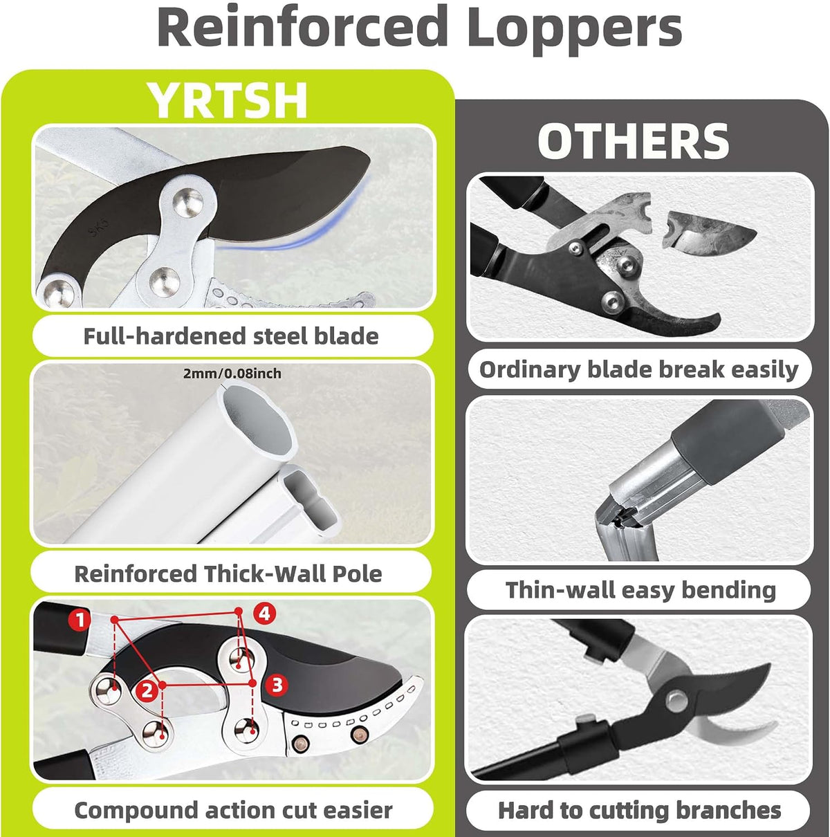 Loppers for Tree Trimming Heavy Duty, Extendable 21-26" Branch Cutter