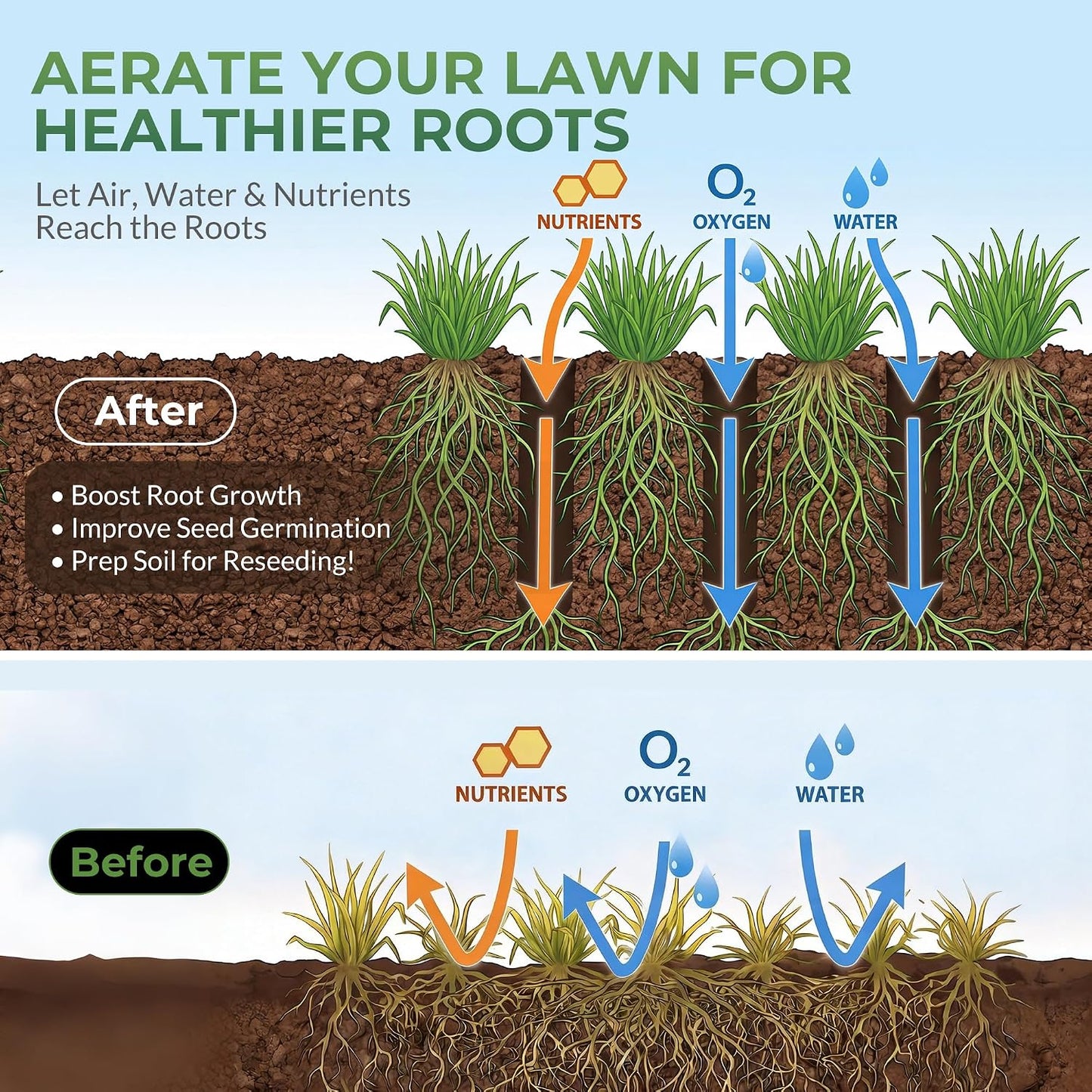 Manual Lawn Aerator Tool with 15 Iron Spikes, Garden Spike Aerator