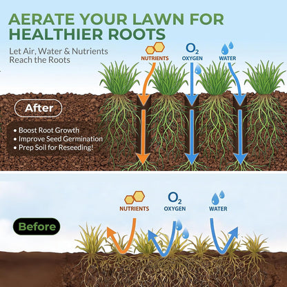 Manual Lawn Aerator Tool with 15 Iron Spikes, Garden Spike Aerator