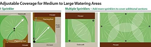 LG3HE Impact Sprinkler, Click-N-Go