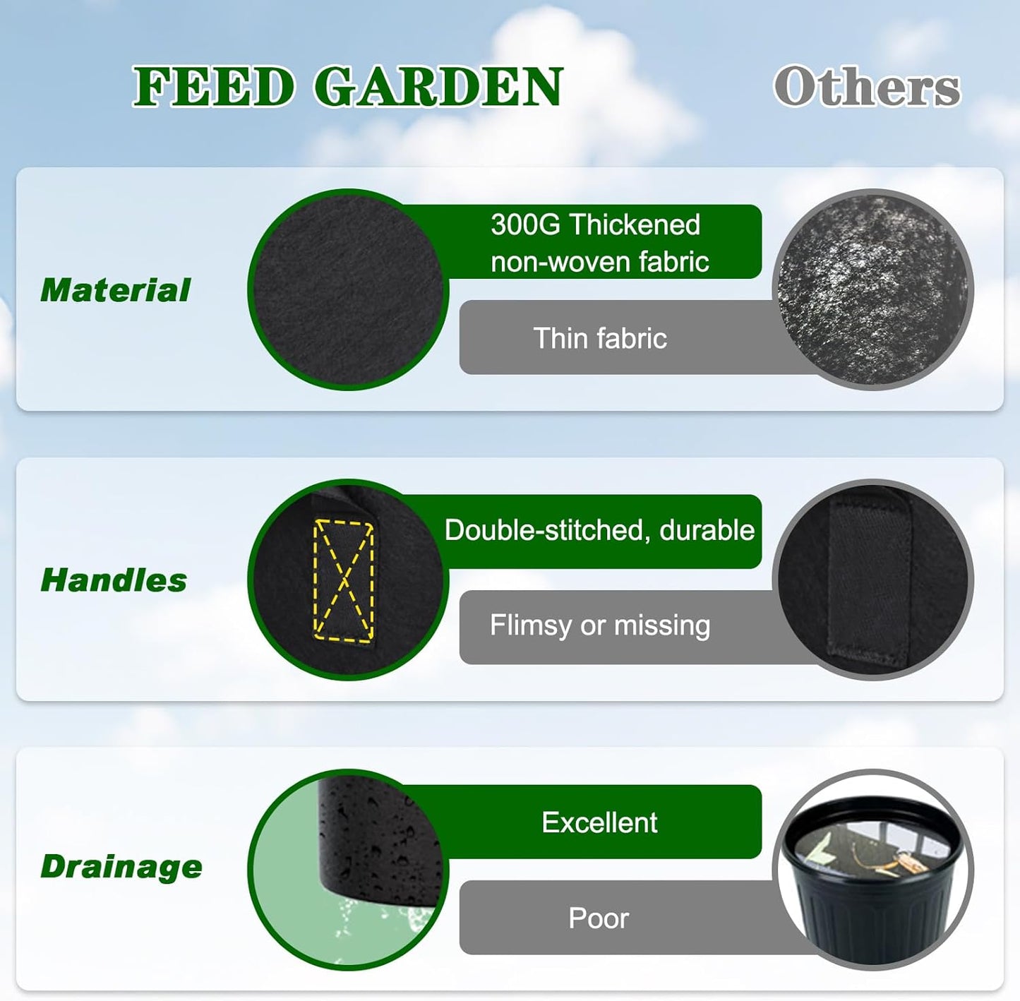 5 Gallon Grow Bags 4 Pack – 300G Thickened Non-Woven Fabric Pots Double-Stitched Handles, Foldable Breathable Drainage Planters for Herbs, Lettuce, Strawberries & Flowers, Indoor Outdoor
