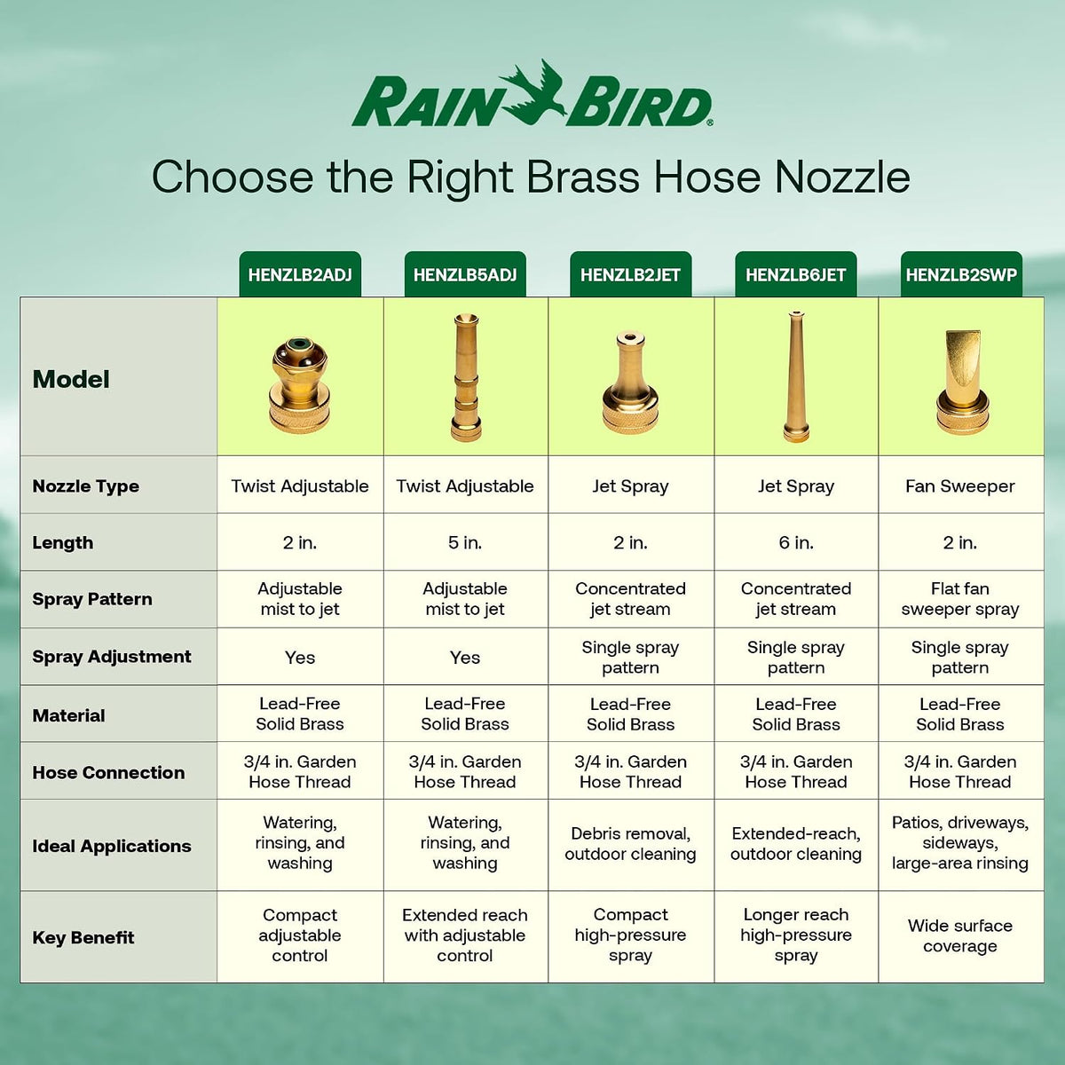 HENZLB5ADJ 5 in Lead-Free Brass Twist Adjustable Hose End Nozzle